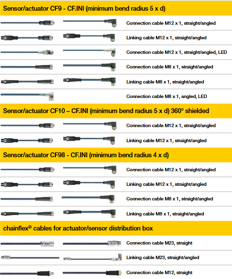 FireShot Capture 018 - EU_igus_readycable_catalogue_05.2019.pdf - [igus.widen.net]