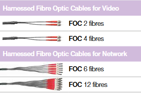 Cables de fibra óptica para transmisión de datos